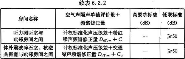 6.2.1-6.2.4，插图 3