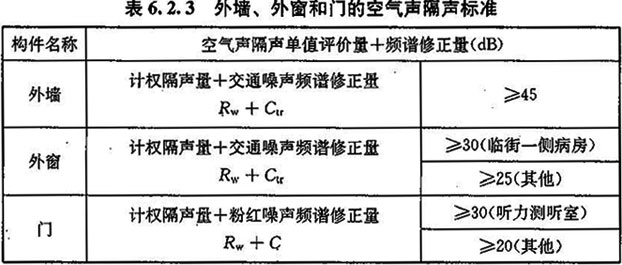 6.2.1-6.2.4，插图 4