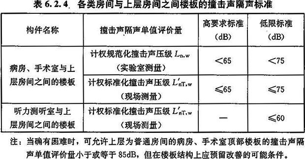 6.2.1-6.2.4，插图 5