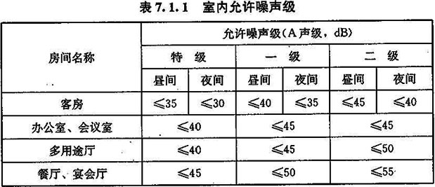 7.1.1，插图 1