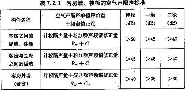 7.2.1-7.2.3，插图 1