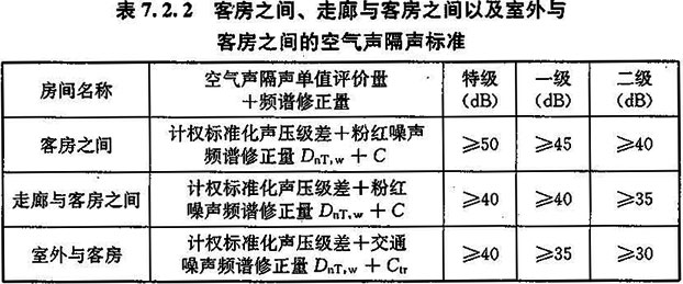 7.2.1-7.2.3，插图 2