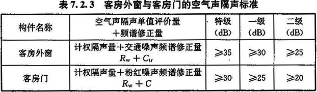 7.2.1-7.2.3，插图 3