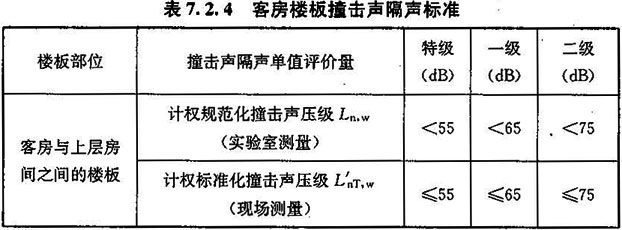 7.2.4 -7.2.6，插图 1