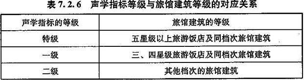 7.2.4 -7.2.6，插图 2