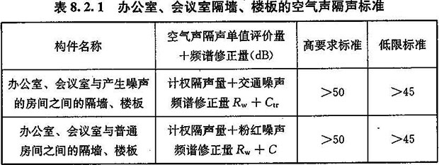 8.2.1 -8.2.4，插图 1
