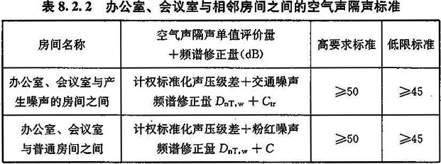 8.2.1 -8.2.4，插图 2