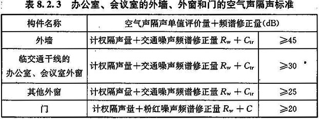 8.2.1 -8.2.4，插图 3