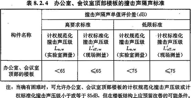 8.2.1 -8.2.4，插图 4