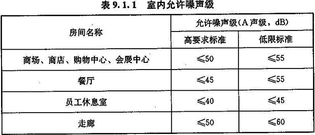 9.1.1，插图 1