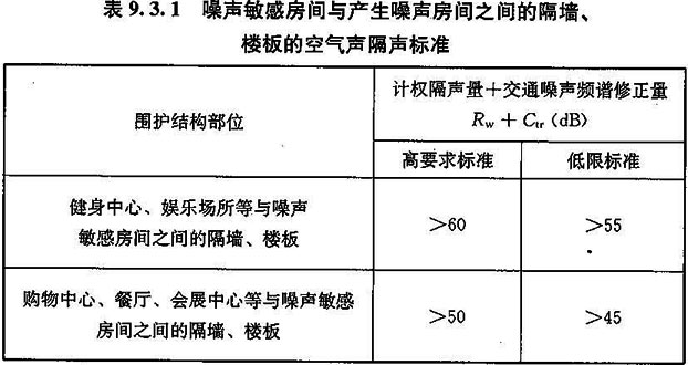 9.3.1 -9.3.3，插图 1