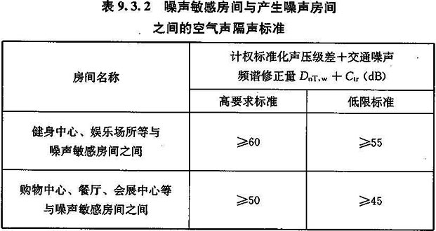 9.3.1 -9.3.3，插图 2