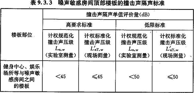 9.3.1 -9.3.3，插图 3