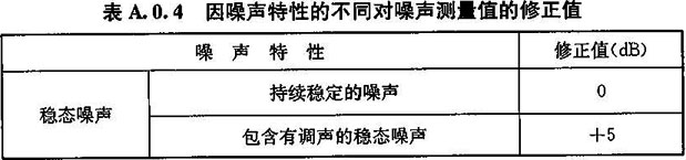 A.0.4，插图 1