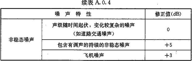 A.0.4，插图 2