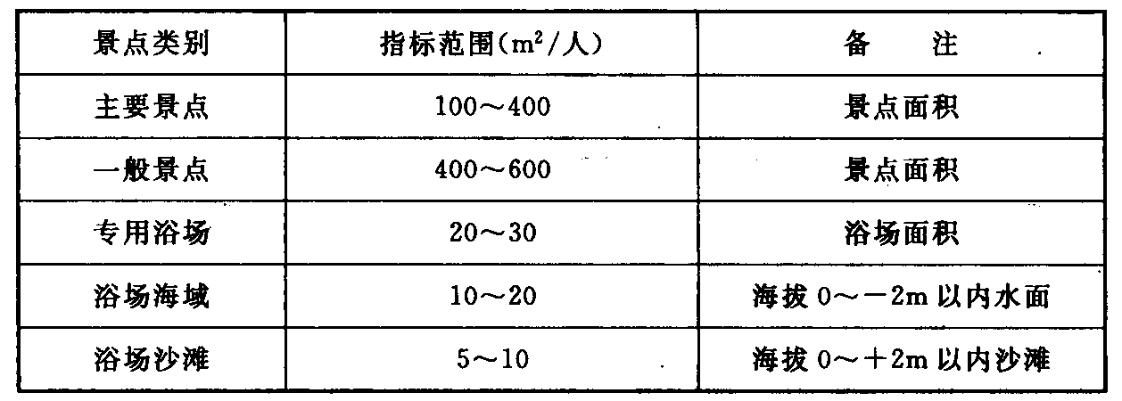 A.1.1-A.1.3，插图 6