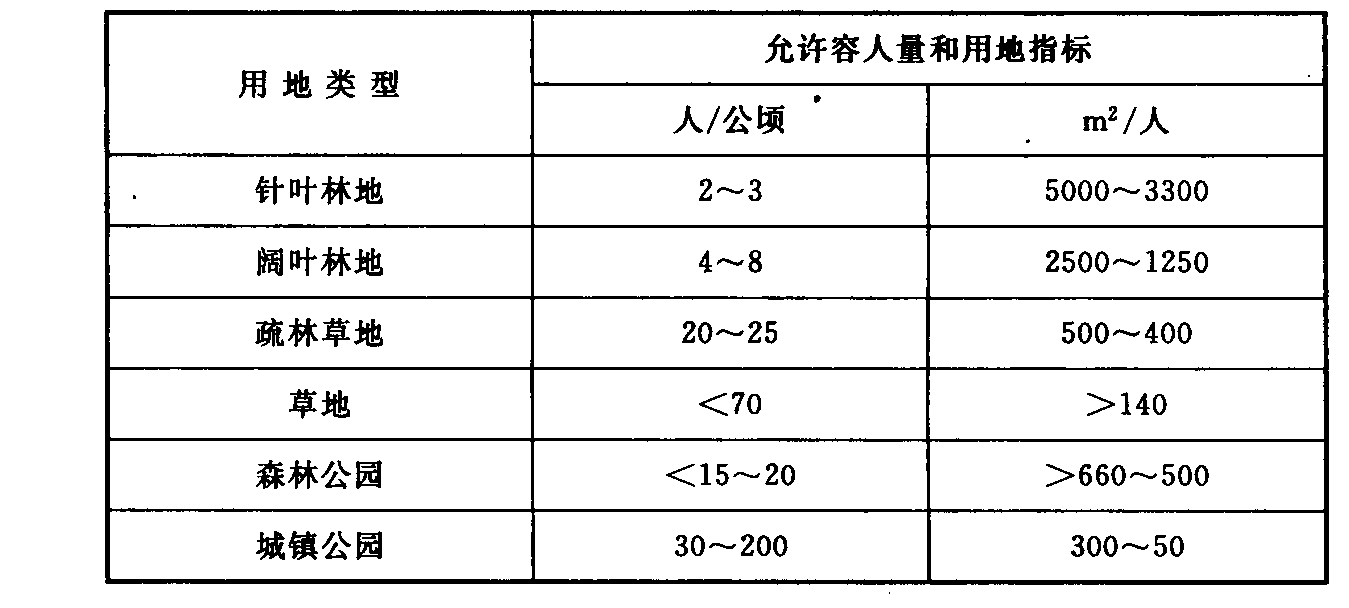 A.2.1 -A.2.2，插图 1