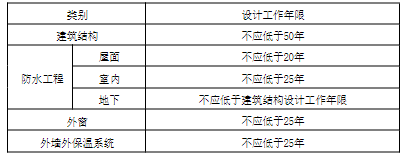 2.2.1-2.2.13，插图 1