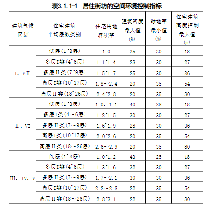 3.1.1 -3.1.2，插图 1