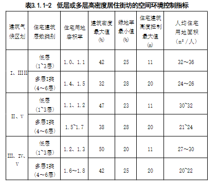 3.1.1 -3.1.2，插图 2
