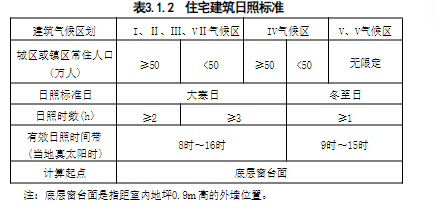 3.1.1 -3.1.2，插图 3