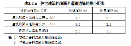 3.2.1-3.2.7，插图 1
