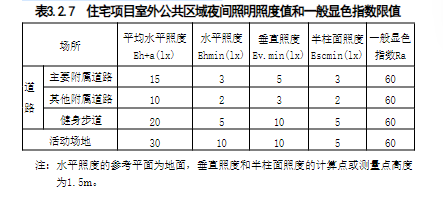 3.2.1-3.2.7，插图 2