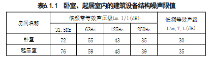 6.1.1-6.1.4，插图 1
