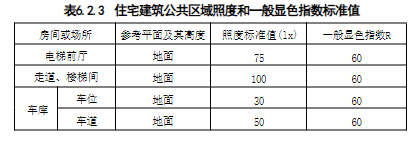 6.2.1-6.2.3，插图 1