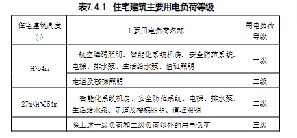 7.4.1-7.4.7，插图 1