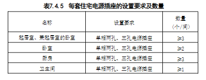 7.4.1-7.4.7，插图 2