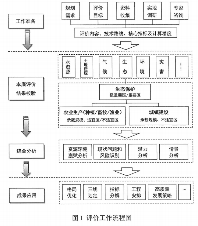 5 工作流程，插图 1