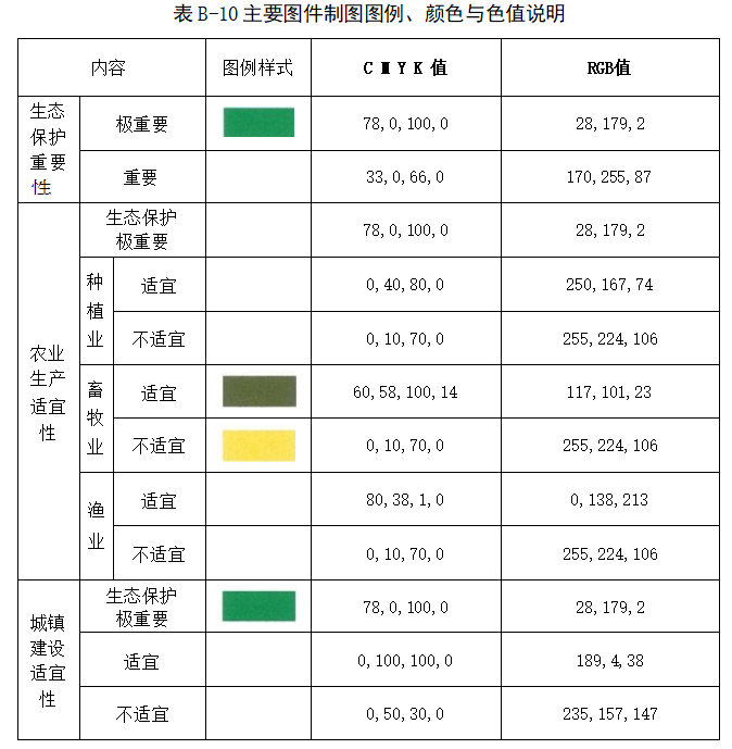 附录B 成果建议，插图 1