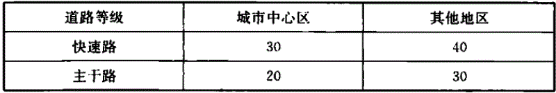 3.0.5，插图 1