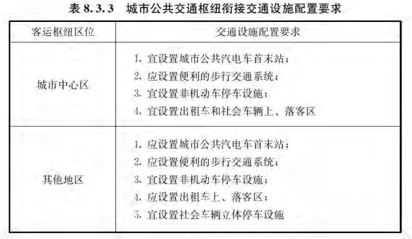 8.3 城市公共交通枢纽，插图 2