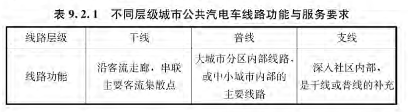 9.2 城市公共汽电车，插图 1