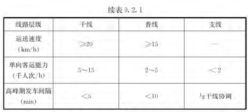 9.2 城市公共汽电车，插图 2