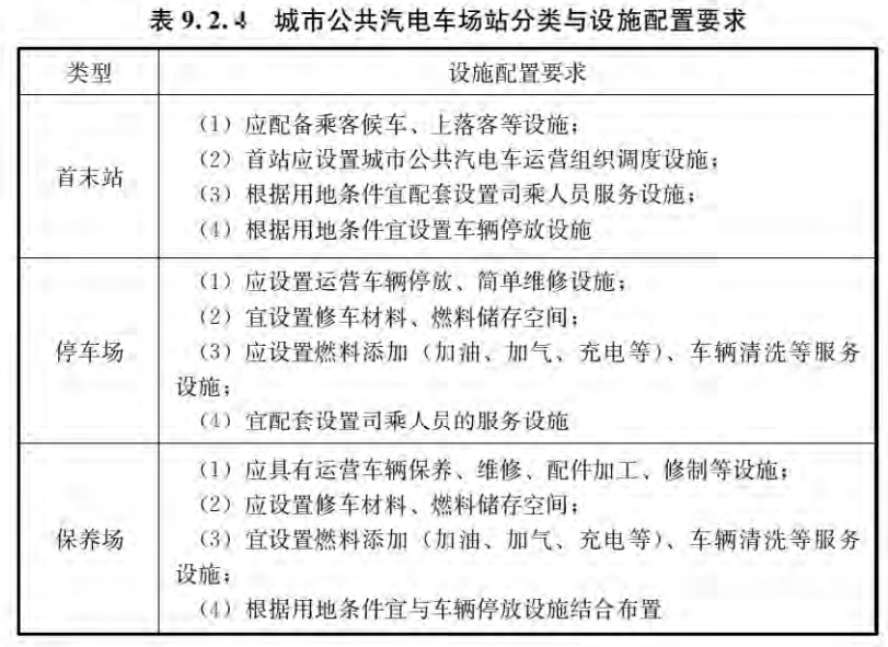 9.2 城市公共汽电车，插图 3