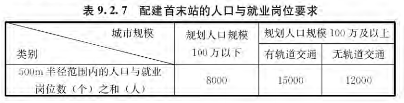 9.2 城市公共汽电车，插图 4