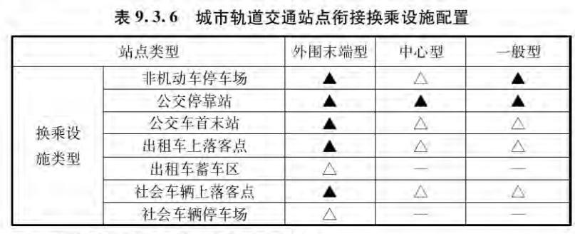 9.3 城市轨道交通，插图 1