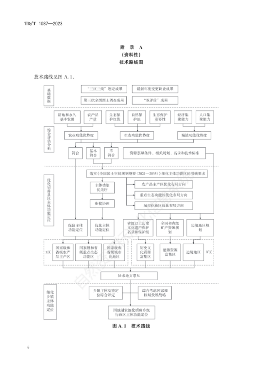 附 录 A ( 资 料 性 ) 技术路线图，插图 1
