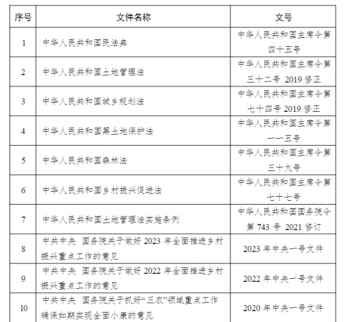 附录 2，插图 1