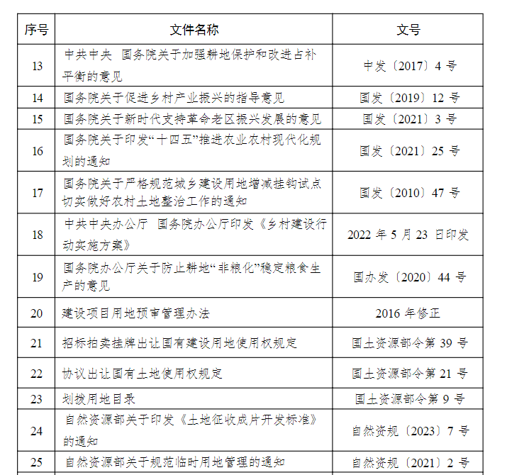 附录 2，插图 3