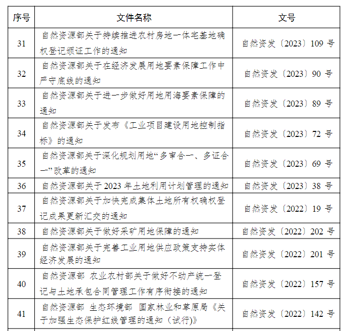 附录 2，插图 5