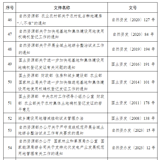附录 2，插图 7