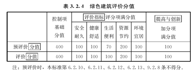 3.2.4，插图 1