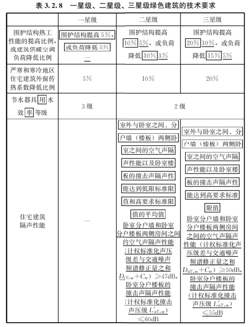 3.2.8，插图 1