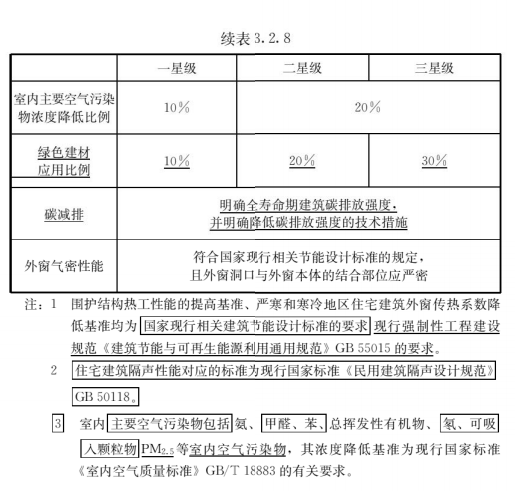 3.2.8，插图 2