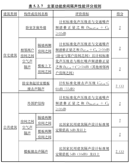 5.2.7，插图 1