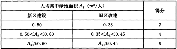 Ⅰ 场地生态与景观，插图 1